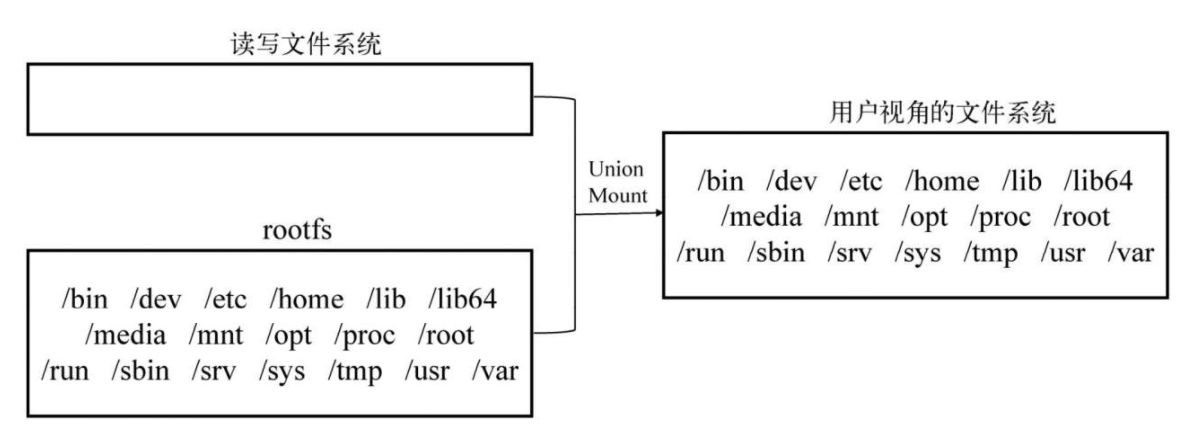 Docker镜像管理